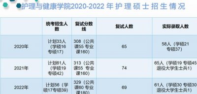 ​郑州大学护理学院春季班（郑州大学护理与健康学院经验分享）