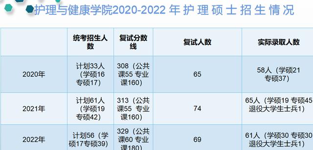 郑州大学护理学院春季班（郑州大学护理与健康学院经验分享）(1)