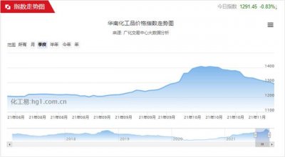 ​烧碱实时价格走势图（月内降幅高达40烧碱狂欢后一地鸡毛）