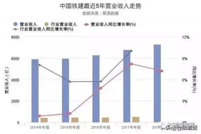 ​中铁与中铁建实力 中铁VS中铁建谁强