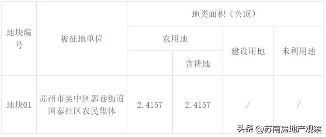 苏州新一轮征地拆迁（苏州又一批征地拆迁公示）(20)