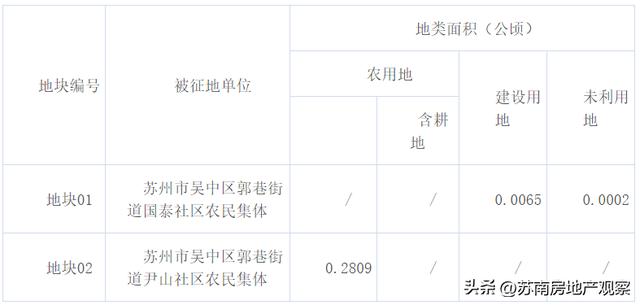 苏州新一轮征地拆迁（苏州又一批征地拆迁公示）(17)