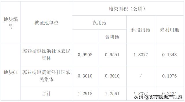 苏州新一轮征地拆迁（苏州又一批征地拆迁公示）(15)