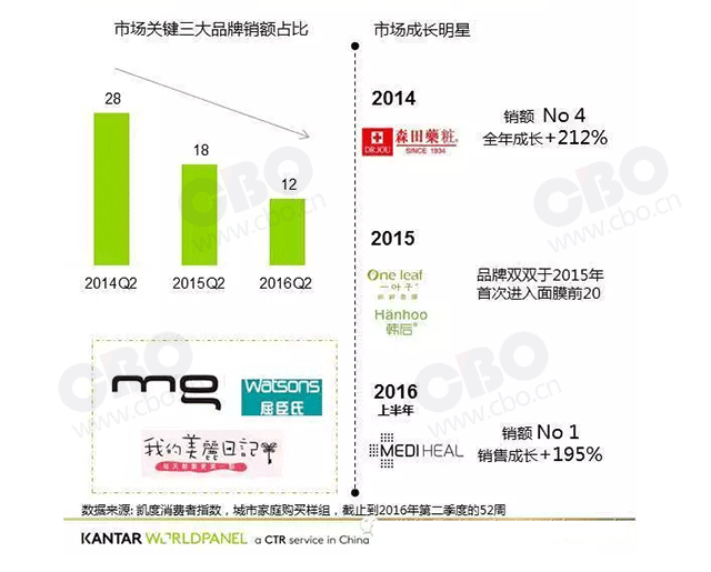 美迪惠尔水润面膜真假辨别（美即到美迪惠尔）(5)