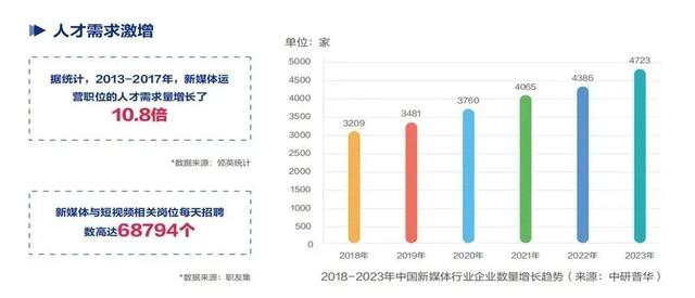 新媒体就业真实现状（年薪几十到几百万的网络与新媒体）(5)