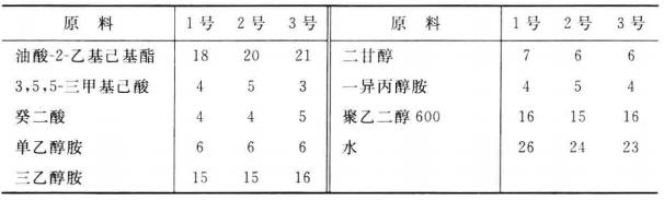 水性切削液配方比例（150种金属切削液配方与制作两款水溶性切削液）(4)