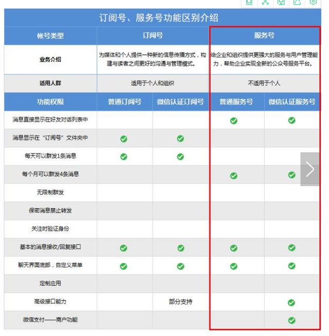 微信公众号开通的方法（最完整的微信公众号开通指南）(1)