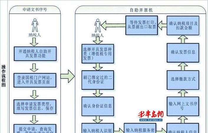 第一次坐飞机流程图解 宁波机场