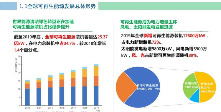 可再生资源有哪些