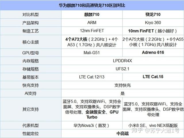 骁龙处理器最新排行榜（迄今为止骁龙处理器的实力排行出炉）(3)