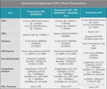 ​骁龙处理器最新排行榜（迄今为止骁龙处理器的实力排行出炉）
