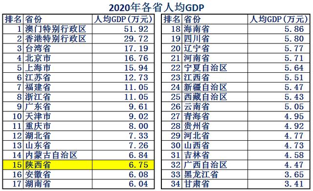 真正的大秦有多厉害（大秦故都陕西省如今实力到底有多强）(5)