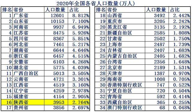 真正的大秦有多厉害（大秦故都陕西省如今实力到底有多强）(4)