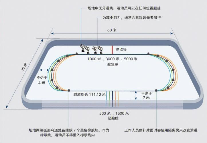 短道速滑赛制规则（短道速滑晋级制度是怎样的）