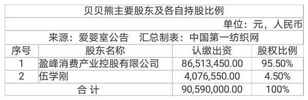 贝贝熊母婴店无锡（斥资2个亿爱婴室）(4)