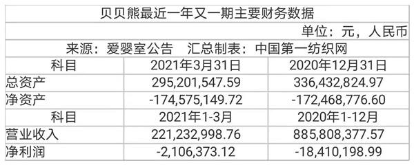 贝贝熊母婴店无锡（斥资2个亿爱婴室）(3)