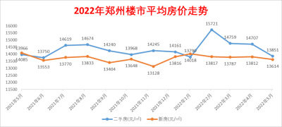 ​郑州房价未来5年走势（从十年数据看郑州楼市未来走势）