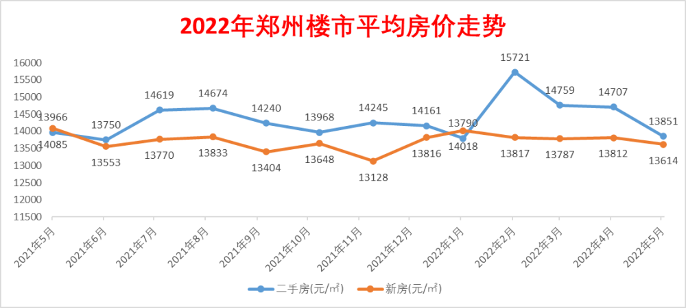 郑州房价未来5年走势（从十年数据看郑州楼市未来走势）