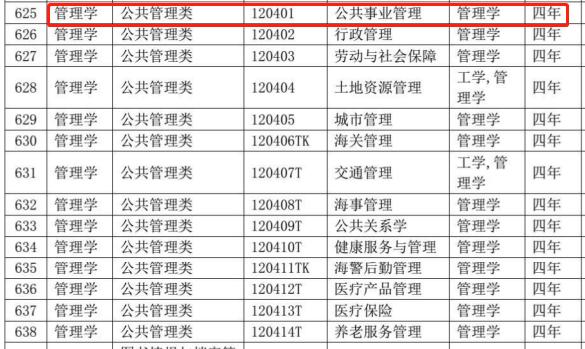 518所大学撤销专业（83所大学撤销这个专业）(4)