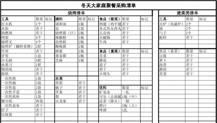 烧烤需要准备的清单表格