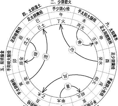 洛阳的天子驾六，为什么是六匹马有什么特殊含义吗