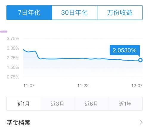 余额宝七日年化收益率历史数据（余额宝7日年化收益率差点跌破2）(2)