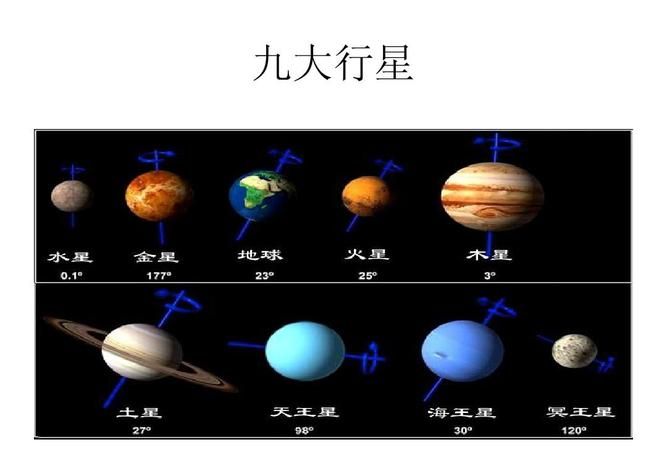 八大行星排列顺序完整版