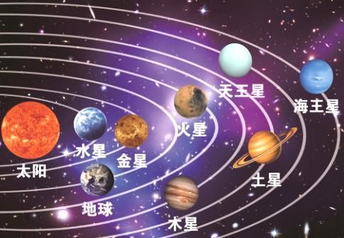 五大行星大小顺序