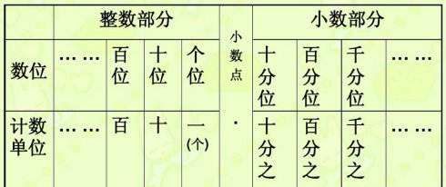 读数和写数都从什么位起,小学一年级数学读数和写数都从什么位起图3