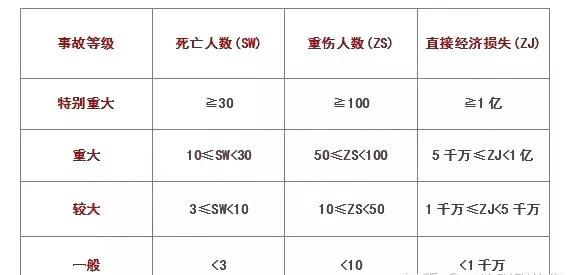 根据什么大小，事故隐患又可分为一般事故隐患和重大事故隐患