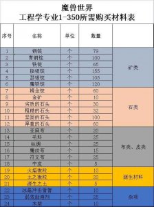 ​魔兽世界工程学300-375攻略(魔兽怀旧服工程学攻略300到375)