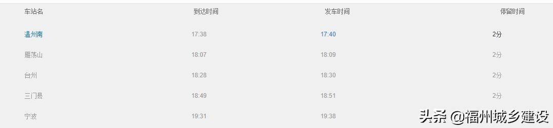 福州至温州的高铁走向（这条高铁建成后）(4)
