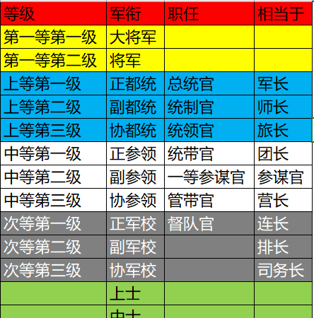 古代的官职和现代的官职对应表古代侍郎是什么官职