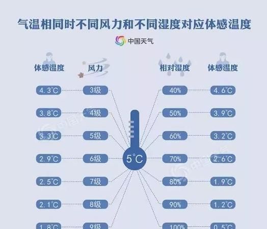 夏季湿度80%对人有什么影响