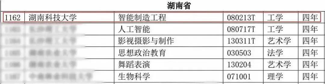 湖南科技大学选什么专业好（湖南科技大学新增本科专业来袭）(3)