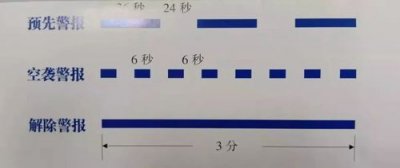 ​空袭警报打一成语,空袭警报打一成语答案