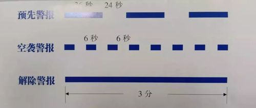 空袭警报打一成语答案