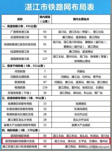 ​阳西广湛铁路最新消息（广东省规划中湛茂阳城际铁路雷州支线的线路走向）