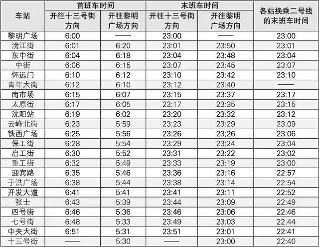 沈阳地铁站早班几点钟发车 下月起沈阳地铁末班车发车时间有变化(10)