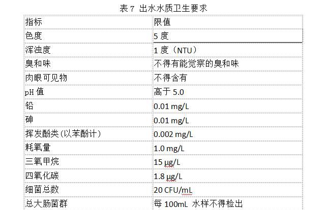 纯净水指标是多少正常