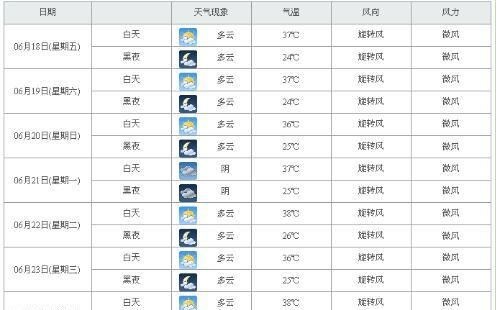 西安天气预报30天