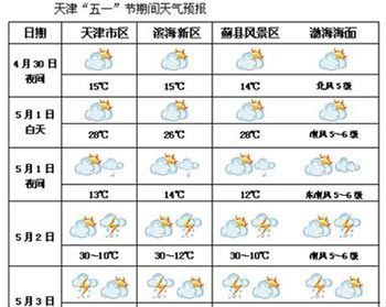 西安天气预报5天天气