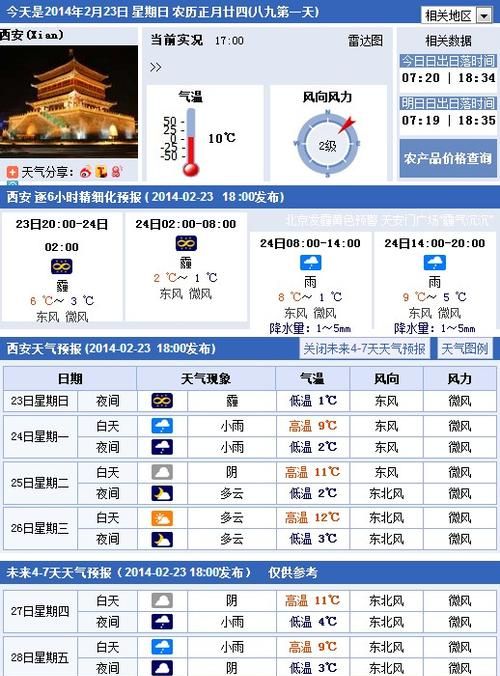 西安天气预报15天准确率