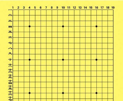 围棋棋盘共有几个交叉点,围棋的棋盘面由纵横各19道线交叉组成图2