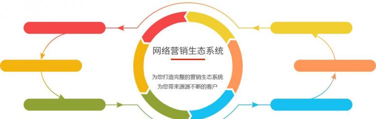 与传统营销相比网络营销的优势和特点