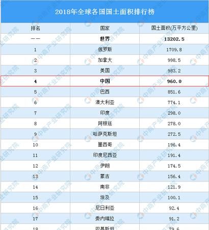 中国和俄罗斯两个国家，那个国家面积大，面积多少