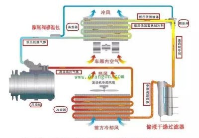 ​家用空调的工作原理图,汽车空调压缩机工作原理图解