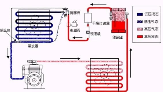 家用空调工作原理