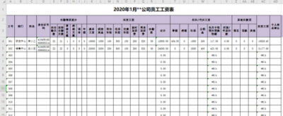 ​员工工资表格式，如何制作一份完整的工资表格式范本？