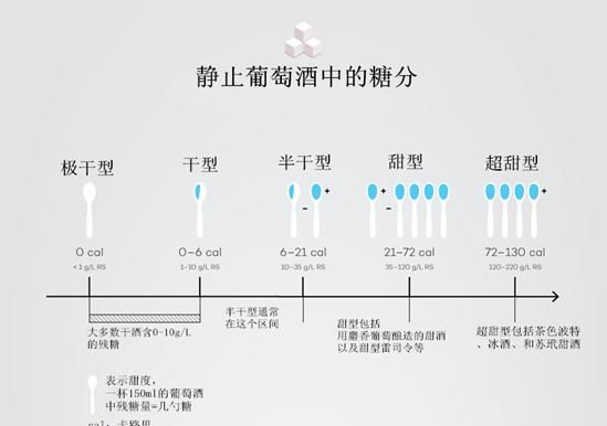 自制葡萄酒糖和葡萄的比例是多少